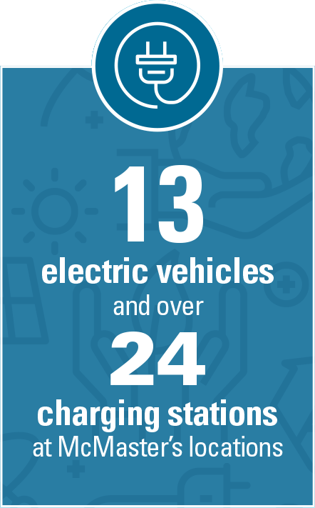 13 electric vehicles and over 24 charging stations at McMaster’s locations