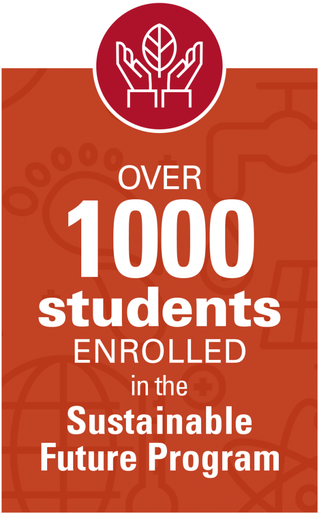 over 1000 students enrolled in the Sustainable Future Program
