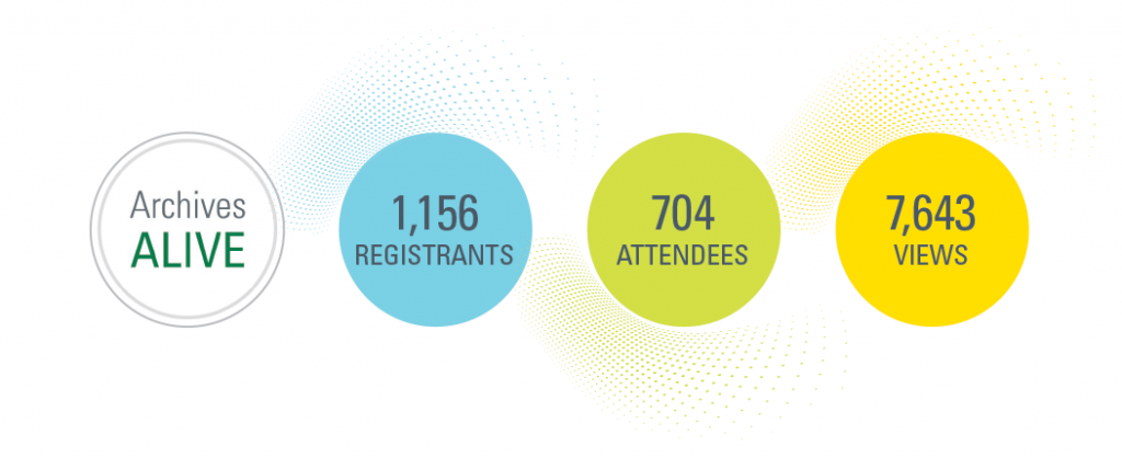 Archives Alive by the numbers: 1,156 registrants 704 attendees 7,643 views