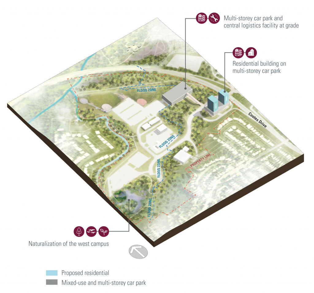 Map rending of West Campus illustrating proposed residential, and mixed-use and multi-storey car park